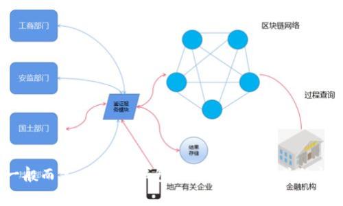 关于tpWallet的事件，具体情况可能会随着时间的推移而有所变化，建议您查阅最新的新闻报道或官方网站以获取最新的信息。一般而言，与电子钱包或加密货币相关的问题可能涉及安全性、用户隐私、交易问题或政策变动等。如果您能提供更多具体的信息或背景，我将更乐意为您提供更详细的解答。