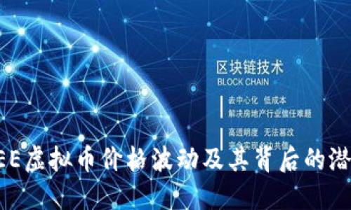 揭秘BEE虚拟币价格波动及其背后的潜在因素