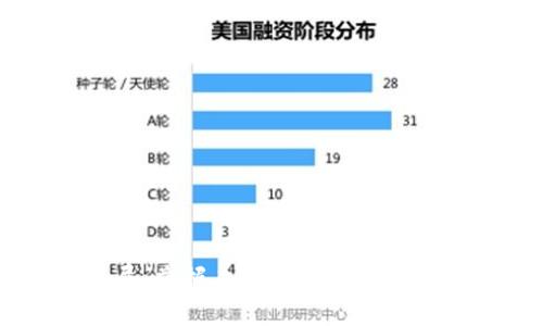 乐视区块链最新进展：掌握未来数字资产的关键动态与市场潜力