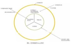 最新版tpWallet下载不了？解决方案及使用指南随着