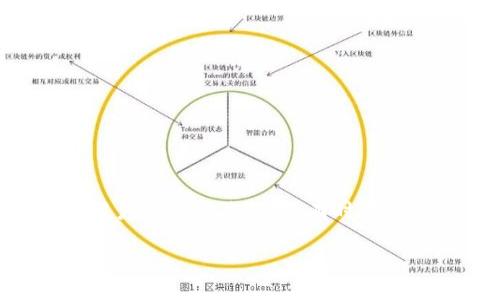 最新版tpWallet下载不了？解决方案及使用指南

随着数字货币的普及，钱包的需求也愈发增大。tpWallet作为一种方便、安全的数字货币钱包，深受用户喜爱。然而，用户在使用过程中，有时会遇到下载失败的问题。本文将为您详细解析这一问题的根源及解决方案，让您顺利使用tpWallet，管理您的数字资产。

最新版tpWallet下载失败解决方案与使用技巧
