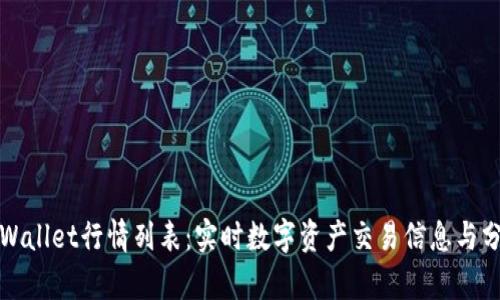 tpWallet行情列表：实时数字资产交易信息与分析