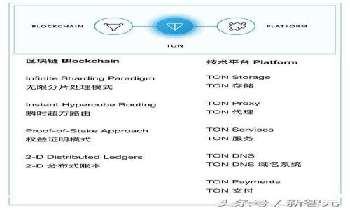 如何通过tpWallet进行糖果交易：步骤与技巧