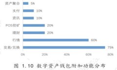 区块链数学币未来发展：投资新机遇与技术创新