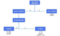 美国区块链医疗币：如何通过区块链技术实现医