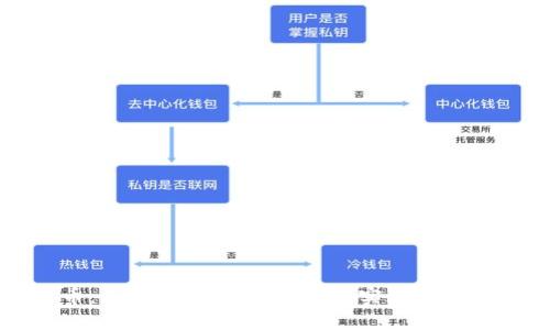 美国区块链医疗币：如何通过区块链技术实现医疗行业的革命性变革
