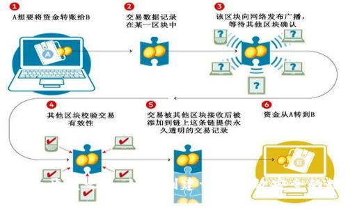 tpWallet的开发之路：如何创建一款高效安全的数字钱包