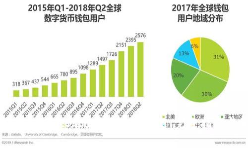 如何解决tpWallet助记词丢失的问题：完整指南与最佳实践