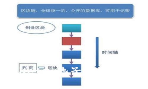 如何通过tpWallet加池子赚取手续费的详细指南