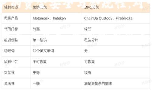 tpWallet 是一款数字钱包，用于存储和管理加密资产。很多用户在使用这类平台时，都有一个共同的问题：tpWallet需要注册和身份认证吗？接下来，我们将详细解答这一问题，并为您提供有关tpWallet的更全面的信息。

tpWallet是什么？

tpWallet是一款专注于数字资产管理的移动应用。它支持多种加密货币的存储和交易。随着区块链科技的发展，tpWallet为用户提供了安全、快速和便捷的资产管理方案。用户可以通过该应用方便地进行资产转账、查看资产余额、参与区块链项目等。

注册过程

在使用tpWallet之前，用户确实需要完成注册。这个过程非常简单。用户只需下载tpWallet应用，打开应用后会看到一个“注册”选项。

接下来的步骤通常包括提供一个有效的电子邮件地址和设置密码。这些信息对于后续的登录和帐户安全非常重要。因此，用户在选择密码时应确保其足够安全并且难以被猜测。完成这些步骤后，用户将收到一封确认邮件，通过邮件中的链接完成邮箱验证，注册便完成。

身份认证的必要性

关于身份认证，tpWallet在某些情况下是需要的。身份认证的主要目的是为了解决安全和合规性问题，以确保用户的资金安全。在许多国家，数字资产的交易受到法律监管，身份认证是合规的重要环节。

在tpWallet中，尤其是涉及到大型交易或提现时，用户可能需要上传身份认证文件，如身份证或护照。这一过程旨在防止欺诈行为，保护用户的资产安全。

tpWallet的安全性

tpWallet非常重视用户的资产安全。除了需要注册和身份验证外，平台还采用了一系列的安全措施，包括加密技术和多重签名机制，这些措施大大增强了用户资产的安全性。

如何提升使用体验

注册和身份认证完成后，用户可以享受到更加流畅的使用体验。为了提升使用体验，用户可以关注以下几点：

ul
    listrong保持应用更新：/strong定期更新tpWallet应用，确保自己使用的是最新版本，从而获得更好的功能和安全性。/li
    listrong设置双重验证：/strong启用双重验证增强安全性，确保账户不易被盗取。/li
    listrong定期检查交易记录：/strong用户应定期查看自己的交易记录，确保没有可疑交易出现。/li
/ul

常见问题解答

h4tpWallet的注册需要费用吗？/h4
tpWallet的注册过程是免费的，无需支付任何费用。用户只需下载应用并按照指示进行注册即可。

h4如果我忘记密码怎么办？/h4
如果用户忘记了密码，可以通过应用中的“忘记密码”选项，按照指引进行重置。一般情况下，需要通过注册时提供的邮箱进行验证。

h4我可以不进行身份认证吗？/h4
在特定情况下，比如小额交易或使用某一些基本功能时，可能不需要进行身份认证。但在大额交易和提现时，身份认证是必须的。

总结

总的来说，tpWallet在注册和身份认证的要求上相对合理。通过简单的注册流程和必要的身份认证，tpWallet保障了用户的资金安全与合规性。对于希望便捷地管理和交易数字资产的用户来说，tpWallet无疑是一个值得信赖的选择。

随着市场的发展，未来tpWallet可能会进一步扩展其服务，提供更多功能与便利。此外，用户的反馈对于平台的改进与提升至关重要。希望所有用户都能在体验中感受到tpWallet所带来的方便与安全。 

在这个数字化的时代，拥有一个可靠的数字钱包显得尤为重要。无论你是新手还是资深玩家，tpWallet都是一个很好的选择。