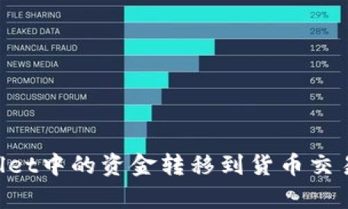 如何将tpWallet中的资金转移到货币交易所：完整指南