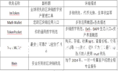 “tpWallet市场”通常是指与tpWallet相关的交易市场或平台。tpWallet是一种数字钱包，用户可以用来存储、管理和交易各种加密货币。在tpWallet市场中，用户可以进行加密货币的买卖、转账及其他金融交易。

### tpWallet市场的特点

1. 安全性
tpWallet市场通常会注重安全性。它会采用多种安全措施来保护用户资产。这些措施可能包括多重身份验证、加密技术以及冷存储等。只有经过认证的用户才能访问自己的账户，确保资金的安全。

2. 用户友好性
tpWallet市场通常拥有直观的用户界面。这使得即使是新手用户也能够轻松上手。在市场中，用户能够很容易地进行交易，查看账户余额和交易历史，了解市场动态。

3. 多种加密货币支持
在tpWallet市场中，用户通常可以找到多种加密货币。这包括比特币、以太坊以及其他许多热门或新兴的数字货币。这样，用户可以在同一个平台上管理多种资产，方便进行交易。

4. 交易费用
tpWallet市场通常会设定一定的交易费用。这些费用会因交易类型和交易金额而有所不同。了解市场的费率结构，对用户做出明智的交易决策至关重要。

5. 社区和支持
许多tpWallet市场都有活跃的用户社区。用户可以在社区中交流经验、分享交易策略，甚至寻求帮助。此外，市场通常也会提供客服支持，以帮助用户解决在使用过程中遇到的问题。

### 如何开始在tpWallet市场交易？

1. 创建账户
首先，用户需要在tpWallet市场上创建一个账户。这个过程通常要求用户提供一些个人信息，例如电子邮件地址、手机号码等。完成注册后，用户会收到一封验证邮件，需要验证账户。

2. 完成身份验证
为了确保安全，许多tpWallet市场会要求用户进行身份验证。这可能包括上传身份证明文件和地址证明。通过验证后，用户的账户将会被激活，可以进行交易。

3. 存入资金
在账户激活后，用户需要存入资金。tpWallet市场通常支持多种存款方式，包括银行转账、信用卡、其他加密货币等。用户需要选择适合自己的存款方式，并按照指示完成。

4. 开始交易
一旦账户中有资金，用户就可以开始交易。用户可以选择购买或出售加密货币。在市场中，用户可以根据当前的市场价格进行交易，也可以设置限价单，等待合适的价格。

5. 提现
当用户获得收益时，可以选择将资金提现到银行账户或其他钱包。tpWallet市场通常会有明确的提现流程，用户需要遵循相关步骤以完成提现。

### tpWallet市场的未来

1. 市场趋势
随着加密货币的普及，tpWallet市场的未来发展前景非常广阔。越来越多的人开始关注和参与数字货币交易。市场将会不断变化，新的功能和服务也会持续推出。

2. 法规变化
各国对加密货币的监管政策也在不断演变。未来可能会有更多的法律法规出台，影响tpWallet市场的交易方式和运营模式。用户需要保持关注，以确保合规。

3. 技术进步
技术的进步将推动tpWallet市场的发展。新技术的引入将使交易更加安全、快速和高效。同时，区块链技术的发展也可能会提高资产的透明度，增强用户的信任感。

4. 用户教育
随着市场的扩大，用户教育也变得尤为重要。tpWallet市场可能会提供更丰富的教育资源，以帮助用户更好地了解加密货币和交易技巧，从而做出更智能的投资决策。

### 结论

tpWallet市场是一个充满潜力和机会的地方。无论是投资新手还是经验丰富的交易者，都可以在这里找到适合自己的交易平台。通过合理利用市场资源，谨慎开展交易，用户能够在这个快速发展的领域中获得收益。

需要注意的是，数字货币市场波动性大，投资有风险。用户在参与之前，务必做好充分的调查和准备。希望大家都能在tpWallet市场中实现自己的投资目标。

---

这篇文章概述了tpWallet市场的基本概念、特点、交易流程以及未来趋势，提供了一些实际的建议和参考。希望对你有所帮助！如果你有其他问题，欢迎随时提问！