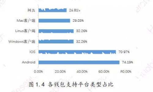 若您想了解关于tpWallet资产的具体情况，答案是，tpWallet支持多种加密货币，但资产是独立于每种币种的。每个币种的资产在钱包中都是分开的。以下是对tpWallet的详细介绍，以帮助您更好地理解这个问题。

tpWallet概述
tpWallet是一款集成多种功能的加密货币钱包，旨在为用户提供一个安全、便捷的数字资产管理平台。它支持多种类型的加密资产，包括比特币、以太坊、Ripple等。用户可以在一个钱包中管理多种数字货币，这大大简化了资产管理的过程。

tpWallet的资产管理
在tpWallet中，虽然您可以同时存储多种加密货币，但每种资产是独立管理的。这意味着，您在钱包中持有一定数量的比特币，不会影响到您持有的以太坊或其他币种的资产。每种币种的余额和交易记录都是独立计算的。

多币种支持的优势
tpWallet的多币种支持为用户带来了许多优势。首先，它允许用户在一个平台上管理所有的加密资产，避免了频繁切换不同钱包的麻烦。其次，tpWallet提供实时更新的汇率信息，用户可以更方便地了解各个币种的市场动态。

安全性与隐私保护
安全性是使用tpWallet的又一大优势。tpWallet采用了先进的加密技术，确保用户资产的安全。在使用钱包时，用户需要设置强密码和双重认证。这些安全措施有效防止了未授权的访问，保障了用户的隐私和资产安全。

如何使用tpWallet
使用tpWallet的步骤非常简单。首先，您需要下载并安装tpWallet应用。注册账号后，您可以创建一个新钱包，或导入已有的钱包地址。接下来，您可以轻松地向钱包中添加不同的加密货币。
在钱包中，您可以选择发送或接收数字资产，还可以查看交易历史和资产余额。对于每种加密货币，tpWallet都有独立的界面显示相关信息，帮助用户及时掌握自己的资产情况。

总结
tpWallet提供了一个灵活、安全的平台，适合各种层次的加密货币用户。它通过支持多种币种的方式，使得加密资产的管理变得更加简单。而每种币种资产的独立性，确保了用户的交易和资产的清晰可控。

如果您想要更好地管理您的数字资产，tpWallet绝对是值得考虑的选择。无论是新手还是经验丰富的交易者，都能在这个钱包中找到适合自己的功能。通过tpWallet，您可以更便捷地参与到数字货币的世界中，享受这一新兴领域带来的机会。

通过以上内容，您可以了解到tpWallet资产是独立管理的各个币种，对于资产的管理与安全性都有着良好的支持。而在一个应用中管理多种数字货币，不仅提高了用户的使用体验，也使得资产管理更加高效。希望这些信息能够帮助到您。
