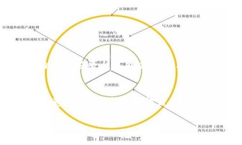为了帮助您更好地理解和使用tpWallet的RP值，下面将详细介绍什么是RP值，以及如何查看和理解该值的相关信息。

什么是RP值？
RP值，即“积分值”或“声望值”，通常用于表示用户在tpWallet平台中的信誉、活跃度和参与度。RP值越高，说明用户在社区中的贡献越大，受到的认可也越多。RP值可以反映一个用户在使用tpWallet期间的各种活动，包括交易、项目参与、社区互动等。

为什么RP值重要？
RP值的重要性不言而喻。高RP值不仅能够增强用户在社区中的声望，还可能带来实际的经济利益。许多平台会根据用户的RP值提供额外的奖励，例如手续费减免、优先参与某些项目的机会，甚至是提升账号权限等。此外，高RP值用户更容易获得其他用户的信任，提高交易的成功率。

如何查看自己的RP值？
查看tpWallet的RP值非常简单。用户可以按照以下步骤进行： 
ol
li打开tpWallet应用或访问tpWallet官网。/li
li登录您的账户，确保您使用的是正确的用户名和密码。/li
li在首页或个人中心找到“我的积分”或“RP值”栏目。/li
li点击进入，您将看到自己的RP值以及历史记录。/li
/ol
通过这些简单的步骤，您就可以轻松查看到自己的RP值。

如何提升RP值？
如果您希望提升自己的RP值，可以考虑以下几种方法：
ul
listrong积极参与社区活动：/strong参与tpWallet提供的各种活动，例如问答、分享，或是社区讨论，可以增加您在社区中的活跃度。/li
listrong进行交易：/strong在tpWallet平台上进行交易和投资，每一笔交易都可能提高您的RP值。/li
listrong邀请新用户：/strong通过分享您的邀请码，邀请朋友加入tpWallet。每当新用户注册并完成必要的操作时，您都可以获益。/li
listrong保持良好的行为：/strong遵循平台的规则，保持良好的交易记录，避免不必要的纠纷和投诉。/li
/ul

RP值与其他用户的比较
在tpWallet平台上，您可以与其他用户的RP值进行比较。了解自己在整个社区中的位置和排名，能帮助您设定目标和提升动力。 有些平台可能会展示用户RP值的排行榜，您可以通过这种方式了解到自己与其他用户之间的差距。

总结
RP值是tpWallet用户非常重要的一个指标。它不仅影响着用户的声誉，还直接影响到用户在平台上的权益和机会。了解RP值的意义，以及查看和提升RP值的方法，可以帮助您在tpWallet这个社区中更好地立足。因此，希望大家积极参与，提升自己的RP值，享受更多的福利与机会。

以上就是对tpWallet的RP值的详细介绍，希望对您有所帮助！