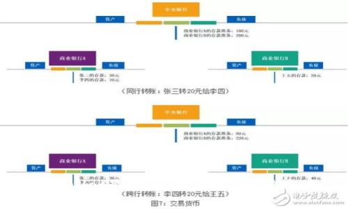 tpWallet显示0元的原因及解决方案