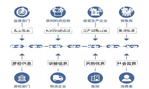   如何在tpWallet上成功购买PIG币：一步步教程 / 

 guanjianci tpWallet, PIG币, 加密货币, 数字资产 /guanjianci 

引言
在当前的数字货币市场上，各种资产不断涌现。PIG币作为一种新兴的加密货币，吸引了众多投资者的关注。许多人想知道如何在tpWallet上购买PIG币，这不仅仅是一种投资选择，也是一种参与新经济的方式。本文将为您详细介绍在tpWallet购买PIG币的具体步骤，并提供一些小贴士，帮助您顺利完成交易。

什么是tpWallet？
tpWallet是一款用户友好的数字钱包应用。它不仅支持多种加密货币，还提供安全的存储和管理功能。用户可以在tpWallet上方便地进行交易、查看资产和转账。tpWallet的设计注重易用性，适合各种层次的用户，不管是新手还是资深投资者。

为什么选择PIG币？
PIG币是一种相对较新的加密资产，受到了极大的关注。它背后有强大的社区支持和多样化的应用场景。投资PIG币不仅可以作为财富增值的方式，还可能在未来成为多种应用的基础货币。选择PIG币，不仅是对技术的信赖，也是对未来数字经济的一种投资。

准备工作：安装tpWallet
在购买PIG币之前，首先需要下载并安装tpWallet。您可以在手机的应用商店搜索“tpWallet”进行下载。安装过程相对简单，跟随屏幕上的提示完成设置即可。
安装完毕后，打开应用并创建一个新账户。请务必保存好您的助记词和私钥，这些是您控制资产的关键。丢失助记词或私钥意味着您将永久失去对账户的访问权限，务必小心。

为交易账户充值
在购买PIG币之前，您需要先为tpWallet账户充值。您可以选择通过银行转账、信用卡或其他加密货币进行充值。在tpWallet中，选择“充值”选项，按照提示输入充值金额和支付方式。充值过程可能需要一些时间，请耐心等待。

如何寻找PIG币交易对
成功充值后，您需要找到PIG币的交易对。在tpWallet中，通常可以通过“市场”或“交易”选项找到可交易的货币列表。搜索PIG币，通常会显示出与比特币、以太坊等主流币种的交易对。如果您不确定PIG币的具体交易对，可以通过相关的社交媒体或论坛获取最新信息。

下单购买PIG币
找到PIG币的交易对后，点击进入交易页面。您会看到买入和卖出的选项。选择“买入PIG”，并输入您希望购买的数量和价格。tpWallet支持限价单和市价单两种下单方式。
市价单是按当前市场价格立即成交，而限价单则是您设置一个希望成交的价格。如果市场价格达到这个水平，订单才会被执行。初学者通常选择市价单，方便快速入场。

确认交易
输入完购买信息后，务必再次核对。确认无误后，点击“确认”按钮。此时，tpWallet会提示您确认交易的详细信息，仔细检查金额和手续费。手续费通常会在订单的总金额中体现出来。

交易完成，查看资产
一旦交易完成，您可以在tpWallet的资产界面查看自己的PIG币余额。确保余额与你的购买数量一致。如果发现差异，可能是因为网络拥堵或其他技术问题，这种情况通常会在短时间内解决。如果问题持续，请联系tpWallet的客服。

安全存储PIG币
购买后的PIG币需要安全存储。在tpWallet中，您可以选择将PIG币存放在钱包中，或转移至其他安全的存储方案。对于大额资产，可以考虑使用硬件钱包或冷钱包等更安全的存储方式。安全性是数字资产管理中的重要环节。

总结与展望
通过上述步骤，您应该已经成功在tpWallet上购买了PIG币。随着加密货币市场的不断发展，参与到这一领域不仅是对自己投资组合的丰富，更是对未来科技和经济变革的投资。建议您保持关注市场动态，持续学习，做好资产管理。希望本文能帮助您顺利完成PIG币的购买。

请记住，投资数字货币具有风险，尽量不要投入超出自己承受能力的资金。希望您的投资之路顺利！