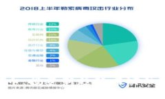 CFC虚拟币：投资新趋势与实际收益分析