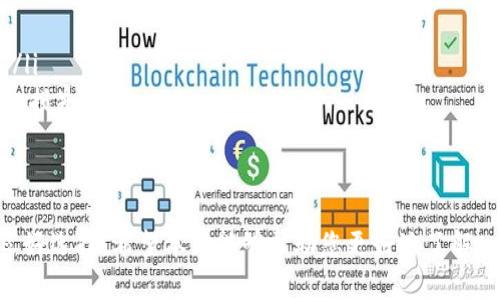 中本聪币（Bitcoin）是一种广受欢迎的加密货币，其优点在于去中心化和匿名性。而tpWallet是一个支持多种加密资产的数字钱包。以下是关于中本聪币能否在tpWallet中使用的详细阐述。

tpWallet简介
tpWallet是一个多链加密钱包，提供安全便捷的数字货币存储和管理服务。它支持多种主流加密货币及代币，用户可以在同一个平台管理不同类型的资产。

中本聪币的兼容性
tpWallet支持的币种包括比特币（BTC）。因此，中本聪币可以在tpWallet中使用。用户可以方便地存储、接收和发送比特币。

使用tpWallet的优点
ul
    listrong用户友好性：/strongtpWallet界面，适合新手，使用起来非常方便。/li
    listrong安全性：/strongtpWallet采用多重加密技术，确保用户资产的安全。/li
    listrong支持多种加密资产：/strong用户可以在一个钱包中管理多种加密货币，减少了管理多个钱包的麻烦。/li
    listrong交易便捷：/strong用户可以快速发送和接收比特币，交易效率高。/li
/ul

如何在tpWallet中使用中本聪币
在tpWallet中使用中本聪币非常简单。首先，用户需要下载并安装tpWallet应用。安装完成后，用户可以创建一个新的钱包或导入已有的钱包。随后，用户即可通过扫描二维码或输入地址来接收中本聪币。

注意事项
虽然tpWallet对中本聪币提供了支持，但用户仍需注意以下几点：
ul
    listrong定期更新：/strong确保钱包应用始终保持最新版本，以保障安全性。/li
    listrong备份助记词：/strong在创建钱包时，系统会提示用户备份助记词，以防丢失访问权限。/li
    listrong小心交易：/strong在发送中本聪币之前，要仔细核对接收地址，避免因错误而导致资金损失。/li
/ul

总结
中本聪币能够在tpWallet中便捷使用。其用户友好性和安全性使其成为长期存储和管理比特币的良好选择。希望本文能够帮助您更好地了解tpWallet和中本聪币的结合使用。而在使用中本聪币的过程中，确保谨慎操作，以保护您的资产安全。