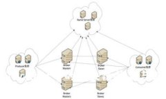 深入探索Traxalt币的区块链技术与其市场潜力