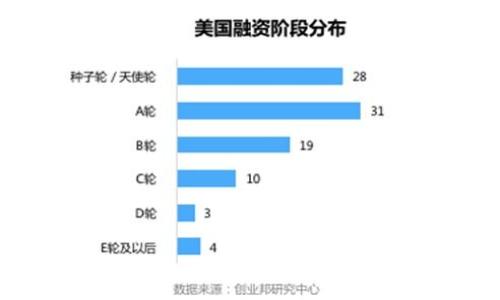   如何在tpWallet中创建波卡钱包，步骤详细解析！ / 
 guanjianci 波卡钱包，tpWallet，区块链，数字资产管理 /guanjianci 

引言
随着区块链技术的迅猛发展，越来越多的人开始关注数字资产的管理和存储。波卡（Polkadot）作为一种新兴的区块链平台，因其独特的跨链功能和高扩展性吸引了大量用户。为了在波卡网络上进行交易或参与各种项目，首先需要一个波卡钱包。而tpWallet作为一个方便易用的钱包管理工具，受到了众多用户的青睐。本文将为您详细介绍如何在tpWallet中创建波卡钱包的步骤与注意事项。

什么是tpWallet？
tpWallet是一款支持多种区块链资产管理的钱包应用。它提供了友好的用户界面和安全的资产存储方式，用户可以方便地管理自己的数字资产。tpWallet支持创建和管理不同区块链的钱包，尤其是在波卡生态中，tpWallet能够提供良好的用户体验，满足用户的多样需求。

为什么选择波卡钱包?
波卡（Polkadot）是一个多链框架，致力于实现不同区块链之间的互操作性。通过波卡，用户能够在不同的区块链之间轻松转移资产，因此拥有一个波卡钱包显得尤为重要。波卡钱包不仅能够管理DOT（波卡的本地资产），还能够容纳其他基于波卡网络的资产，给用户提供更多的灵活性。

创建波卡钱包前的准备
在创建波卡钱包之前，有几个准备步骤需要注意：
ul
    listrong下载tpWallet：/strong首先需要从官方渠道下载并安装tpWallet应用。确保下载源的安全性，防止下载到恶意软件。/li
    listrong了解波卡网络：/strong建议花一些时间了解波卡网络的基本概念。例如，了解什么是平行链、集链、以及如何在波卡上进行交易。/li
/ul

在tpWallet中创建波卡钱包的步骤
下面将逐步介绍如何在tpWallet中创建波卡钱包：

h4步骤一：打开tpWallet/h4
安装完tpWallet后，点击应用图标打开它。您将看到一个欢迎页面，里面有不同的选项供您选择。选择“创建新钱包”。

h4步骤二：接受用户协议/h4
在创建钱包之前，需要接受tpWallet的用户协议。这是为了保护您的利益，确保您了解使用该应用的条款和条件。阅读完协议后，点击“接受”。

h4步骤三：设置密码/h4
接下来，系统将要求您设置一个安全密码。密码应包含字母数字组合，并尽可能复杂，以确保钱包的安全性。请务必牢记此密码，因为这是您访问钱包的唯一凭证。

h4步骤四：生成助记词/h4
tpWallet会为您生成一组随机的助记词。这组助记词是您钱包的备份，用于恢复钱包访问。如果您丢失了钱包或密码，助记词将是您唯一的恢复方式。因此，请务必将其安全地保存，而不是存储在您的手机或电脑上。

h4步骤五：确认助记词/h4
为了确保您正确保存了助记词，tpWallet将要求您重新输入助记词中的部分单词。这是一个重要的步骤，确保您在关键时刻能够找回资产。

h4步骤六：成功创建钱包/h4
完成以上步骤后，tpWallet会提示您钱包创建成功。您现在可以在tpWallet中管理您的波卡资产了！

如何给波卡钱包充值？
创建完波卡钱包后，您可能会想知道如何给钱包充值。
ul
    listrong通过交易所充值：/strong您可以将从交易所购买的DOT转移到您的波卡钱包。在交易所中提取时，只需输入您的波卡钱包地址即可。/li
    listrong通过其他钱包转账：/strong如果您有其他钱包中的DOT资产，可以选择直接转账给您的tpWallet波卡钱包。在转账过程中，请确认地址的准确性，以免资金损失。/li
/ul

如何使用波卡钱包进行交易？
当您的波卡钱包中有可用资产后，您可以开始进行各种交易，具体包括：
ul
    listrong发送资产：/strong在钱包界面选择“发送”，输入接收方的地址和金额，确认后即可完成转账。/li
    listrong参与项目：/strong在波卡生态中，很多项目需要通过点击参与。您可以使用您的波卡资产参与各种网络活动和投资项目。/li
/ul

波卡钱包的安全性
安全性是数字资产管理的重中之重。使用tpWallet管理波卡资产时，请注意以下几点：
ul
    listrong保持密码安全：/strong绝不能将您的钱包密码告知他人。尝试使用密码管理工具来更好地管理和维护您的密码。/li
    listrong定期备份助记词：/strong确保定期更新助记词的备份，避免资料丢失导致无法访问资产。/li
    listrong警惕网络钓鱼：/strong注意识别不明的链接和附件，切勿随意点击陌生链接。/li
/ul

总结
通过以上步骤，您已经成功在tpWallet中创建了波卡钱包。波卡作为一个多元化的区块链生态，拓展了数字资产的使用场景。您可以通过波卡钱包管理和交易您的资产，参与到波卡盛行的投资与应用中。
希望本文能帮助您顺利创建波卡钱包。如果您还有其他疑问或需要进一步的指导，欢迎在社区或tpWallet的支持平台中寻求帮助。祝您在波卡的世界里探索愉快！

附录：常见问题解答
在这里，我们为您整理了一些常见的问题及其解答：
ul
    listrong1. 如果我忘记助记词该怎么办？/strongbr助记词是唯一能够恢复您钱包的方式。如果您没有保存，请尽量记起助记词。/li
    listrong2. tpWallet会收取交易费用吗？/strongbr是的，每笔交易都会有一定的网络费用。/li
    listrong3. 我能在tpWallet中存储其他加密货币吗？/strongbrtpWallet支持多种区块链资产，具体的支持程度请查看官网。/li
/ul
通过以上信息，希望您对tpWallet和波卡钱包有了更深入的了解。祝您在数字资产管理的道路上一路顺利！