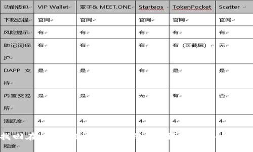 如何找回在tpWallet中移除的币？详细攻略与步骤解析
