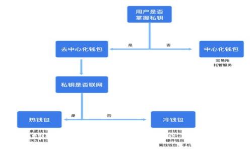 如何在tpWallet中发现投资机会，获得丰厚回报