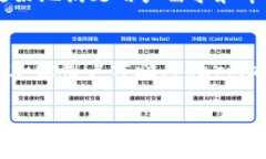 DHX（Dharma Exchange）是一种基于区块链的虚拟货币