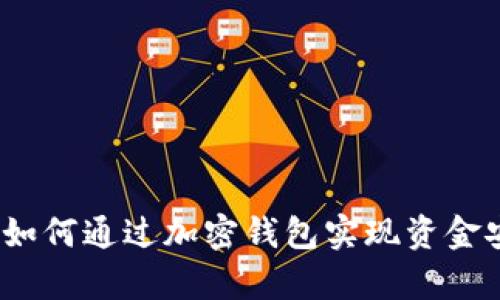 tpWallet评测：如何通过加密钱包实现资金安全与高效管理