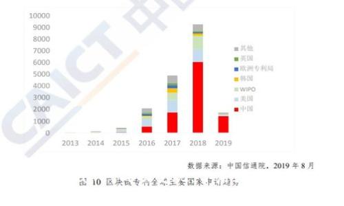 如何通过tpWallet成功变现：开启数字资产增值之门