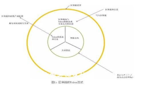 如何在tpWallet中添加其他币种，轻松管理你的数字资产