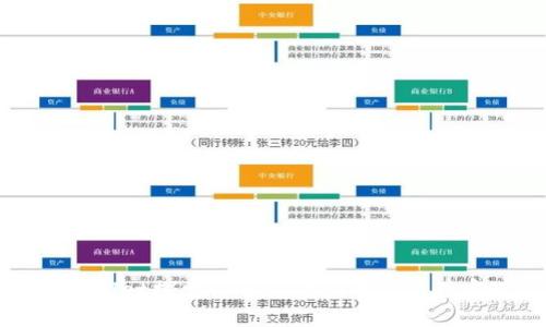 如何通过tpWallet探索OKExChain的潜力并实现资产增值