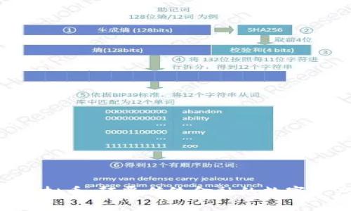 : MEC虚拟币：颠覆传统金融的数字资产革命