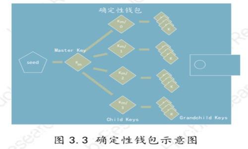 思考一个适合推广并且符合的优秀，聚焦关键词带来的具体成果，放进