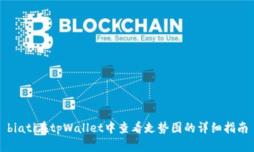 biati在tpWallet中查看走势图的详细指南