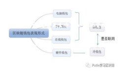 互生币：连接未来的区块链金融革命互生币, 区块