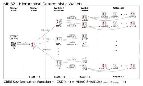如何解决tpWallet添加失败的问题

数字钱包的使用已经成为现代生活中不可或缺的一部分。tpWallet作为一种新兴的数字钱包，受到了越来越多用户的青睐。然而，许多人在使用tpWallet时可能会遇到添加失败的问题。在本文中，我们将深入探讨这种情况可能出现的原因，并提供解决方案，帮助用户顺利添加tpWallet。

一、tpWallet的基本介绍

tpWallet是一种多功能的数字钱包，支持多种加密货币的存储、交易和管理。它不仅提供了安全性，还便于用户在不同平台间进行资产管理。用户可以通过tpWallet进行快速支付、接收资金，以及跟踪个人资产的增值变化。这种钱包在数字经济中起着越来越重要的作用。

二、添加tpWallet常见问题及原因分析

在尝试添加tpWallet时，用户可能会遭遇不同的困难。以下是一些常见问题及其可能的原因。

ul
    listrong1. 网络问题/strong: 首先，网络不稳定可能导致钱包无法正常添加。确保你的设备连接到稳定的互联网，非常重要。/li
    listrong2. 版本兼容性/strong: 不同的设备和操作系统可能与tpWallet的版本不兼容。请检查您的设备是否跑在最新的系统版本上。/li
    listrong3. 钱包地址错误/strong: 输入的钱包地址可能有所错误。在添加之前，请确保复制和粘贴是准确的。/li
    listrong4. 应用权限/strong: 某些设备的权限设置可能禁止应用程序正常运行。请检查tpWallet的权限设置。/li
/ul

三、解决tpWallet添加失败的步骤

了解了常见问题及原因后，接下来我们将提供详细的解决步骤。

h41. 确保网络连接正常/h4

首先，检查您的网络连接是否正常。例如，您可以尝试浏览网页或下载其他应用程序，以确认网络没有问题。如果您的网络连接不稳定，可以尝试重启路由器或者切换到另一个网络。

h42. 更新tpWallet应用/h4

其次，确认您下载的tpWallet是最新版本。在应用商店检查是否有更新，如果有，请进行更新。最新版本的应用通常会修复之前的bug并提高稳定性。

h43. 检查钱包地址/h4

在添加钱包时，请务必仔细检查所输入的钱包地址。小小的错误可能会导致添加失败。可以尝试从其他设备上复制地址，以确保其正确性。

h44. 调整应用权限/h4

有时候，设备上的安全设置可能限制了某些应用程序的功能。确保tpWallet拥有必要的权限，如存储读取、网络访问等。您可以在手机的设置中找到应用程序管理，调整权限设置。

四、使用tpWallet的最佳实践

除了上述的解决方案，了解一些使用tpWallet的最佳实践也能帮助用户更好地管理资产。

ul
    listrong1. 定期备份/strong: 定期备份您的钱包数据，以防丢失。tpWallet一般提供导出功能，确保您随时可以恢复信息。/li
    listrong2. 开启双重验证/strong: 启用双重验证功能可提升安全性。即使有人拿到了您的密码，仍然不能轻易访问您的钱包。/li
    listrong3. 小心诈骗/strong: 数字资产领域充满了风险，确保您只通过官方渠道下载应用，并仔细核对任何交易信息。/li
/ul

五、总结与未来展望

尽管在添加tpWallet时可能会遇到一些问题，但通过上述解决方案，大多数用户应该可以顺利添加并使用该钱包。数字钱包的未来是光明的，随着越来越多的人开始接受和使用加密货币，tpWallet等产品将会快速发展并重塑我们的金融生活方式。

总的来说，tpWallet的出现为用户带来了便捷与安全，并且它在加密货币生态中也扮演着重要的角色。希望每位用户都能顺利添加tpWallet，享受数字货币带来的便利与乐趣。

解决tpWallet无法添加的具体方法与最佳实践