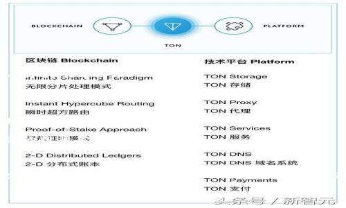 关于tpWallet是否可以转账到欧易（OKEx），首先我们需要明确一些基本概念和操作步骤。tpWallet是一种数字货币钱包，而欧易是一个全球知名的加密货币交易平台。接下来，我们将探讨tpWallet与欧易之间的转账流程及相关注意事项。

一、tpWallet与欧易的基本概述

tpWallet是用于存储和管理各种加密货币的数字钱包。它支持多种加密资产，用户可以在这里方便地进行币种管理和交易记录查看。tpWallet的主要功能包括收发币、管理资产以及参与不同的区块链活动。

欧易（OKEx）是一家备受欢迎的数字资产交易平台。它提供了丰富的交易对和市场，用户可以在这里进行现货交易、合约交易等多种操作。作为一个交易平台，欧易的用户群体非常庞大，因而其流动性也非常高。

二、在tpWallet中转币到欧易的准备工作

在尝试将资金从tpWallet转到欧易之前，用户需要完成以下准备工作：

ul
    listrong注册并验证欧易账户：/strong用户首先需要在欧易平台注册账户，并完成必要的身份认证，以便满足平台的合规要求。/li
    listrong获取欧易收款地址：/strong用户需要登陆欧易，选择要转入的数字货币，并获取其相应的收款地址。这一地址是转账的关键。/li
    listrong确保tpWallet余额充足：/strong在tpWallet中确认自己要转账的数字货币余额是否足够，同时了解每种货币的转账费用。/li
/ul

三、转账流程：如何从tpWallet转到欧易

一旦做好了准备工作，用户可以按照以下步骤进行转账：

ol
    listrong打开tpWallet：/strong首先，用户需要在手机或电脑上打开tpWallet应用，并登录自己的账户。/li
    listrong选择转账功能：/strong在钱包界面，找到并点击“发送”或“转账”选项。这个选项通常比较显眼，用户可以轻松找到。/li
    listrong输入欧易收款地址：/strong在发送界面，用户需要粘贴之前从欧易获取的收款地址。请确保该地址的准确性，否则可能会导致资产丢失。/li
    listrong确认转账金额：/strong用户需要选择正确的转账金额，并查看相应的交易费用。tpWallet通常会显示当前的网络费用。/li
    listrong确认并发送：/strong最后，用户需要确认所有信息无误后，点击“发送”按钮。在确认转账后，用户可以查看交易状态以了解转账进展。/li
/ol

四、注意事项

在转账过程中，用户需要关注以下几点，以确保转账顺利：

ul
    listrong网络费用：/strong不同的数字货币在转账时会有不同的网络费用，用户应提前了解。/li
    listrong确认地址正确：/strong转账时一定要确认收款地址的正确性，一旦转账完成，无法追回。/li
    listrong转账时间：/strong数字货币转账需要一定的时间，用户需要耐心等待，通常在几个分钟到几个小时不等。/li
/ul

五、转账后的处理

一旦资金成功转入欧易，用户可以在该平台上进行交易、投资等操作。用户可以随时查看自己的资产变化，利用市场机会进行交易。

在欧易，用户除了可以进行简单的现货交易，还可以参与合约交易、杠杆交易等，这些功能为用户提供了丰富的投资策略选择。

总结

综上所述，tpWallet是可以成功转账到欧易的。只要用户按步骤做好准备，确保转账信息准确，便能够顺利完成从一个平台到另一个平台的资金流动。随着加密货币市场的发展，越来越多用户选择在不同平台之间进行操作，因此熟悉这些流程是非常重要的。

希望通过这篇文章，您能对tpWallet和欧易的转账流程有更深入的了解，并能够在实际操作中得心应手。