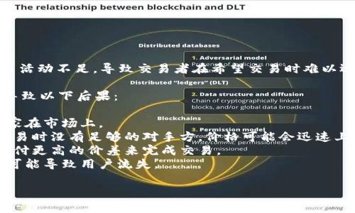 流动性不足是指在特定交易市场，资产（如加密货币、股票等）的买入和卖出活动不足，导致交易者在希望交易时难以迅速找到买家或卖家。这种情况通常会影响资产的价格稳定性和市场效率。

在特定的数字钱包（如tpWallet）中，如果出现流动性不足的情况，可能会导致以下后果：

1. **交易延迟**：用户可能无法快速完成交易，因为没有足够的买家或卖家在市场上。
2. **价格波动**：由于缺乏流动性，资产的价格可能会出现剧烈波动。当交易时没有足够的对手方，价格可能会迅速上涨或下跌。
3. **提高成本**：由于流动性不足，交易成本可能会上升。用户可能需要支付更高的价差来完成交易。
4. **用户体验下降**：用户在交易时的困难和不便会降低整体用户体验，可能导致用户流失。

总体来说，流动性不足会影响市场的健康运行，增加交易的复杂性和风险。