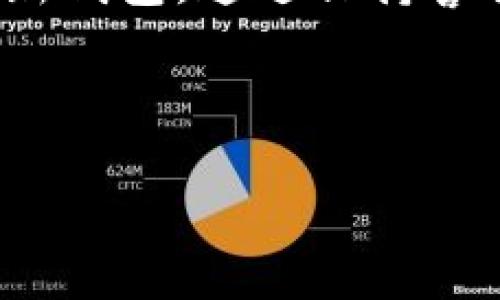 toutpWallet下架怎么办？看这里获取最佳应对策略！/tou

tpWallet, 数字钱包, 加密货币, 交易安全/guanjianci

一、tpWallet是什么？

tpWallet是一款知名的数字钱包。它允许用户安全地存储和管理各种加密货币。随着加密货币的崛起，tpWallet受到了越来越多用户的青睐。用户可以在这个钱包中方便地进行交易，查看余额，甚至参与到某些区块链项目中。

二、tpWallet下架的原因

tpWallet的下架可能是由于多种原因。首先，监管政策的变化可能导致数字钱包应用被迫下架。许多国家对加密货币的管理日益严格，导致一些平台无法继续运营。其次，市场竞争导致的一些公司选择调整战略，可能会关闭或者下架某些产品。还有，技术问题或安全漏洞也可能是导致应用下架的原因。

三、用户应该如何应对tpWallet的下架？

如果您是tpWallet的用户，不必过于惊慌。首先，您应该确保您的资金安全。这里有几个步骤可以帮助您安全过渡：

1. 备份您的钱包信息

在任何情况下，首先确保备份您的私钥和助记词。这些信息对您找回资金至关重要。如果您丢失了这些信息，您可能无法再访问您的资产。

2. 转移资产

在tpWallet下架之前，考虑将您的加密资产转移到其他安全的数字钱包中。选择一些受欢迎且支持多种加密货币的钱包。常见的选择包括MetaMask、Trust Wallet和Ledger硬件钱包等。

3. 了解替代方案

有很多数字钱包可以作为tpWallet的替代方案。研究并选择适合您的需求的钱包类型。您可以选择热钱包以便于交易，或冷钱包以确保最大程度的安全性。

4. 保持关注官方信息

请密切关注tpWallet的官方公告。了解他们的决定以及对用户的后续影响。通过官方渠道获得准确的信息，避免被错误的消息误导。

四、选择安全的钱包

在选择新钱包时，有几点非常重要。首先，确保选择一个声誉良好的钱包。阅读用户评价和专业意见，确认它的安全性和易用性。

1. 口碑与评价

在选择数字钱包前，查看其他用户的评价和体验。一个好的钱包通常会有积极的用户反馈。选择那些在社区中有良好声誉的钱包。

2. 安全特性

看钱包提供哪些安全特性。例如，多重签名、2FA（二步验证）等。确保钱包有足够的安全措施来保护您的资产。

3. 用户体验

选择一个既安全又易于使用的钱包。用户界面应简单直观，让用户能够很容易进行交易和查看余额。

五、保持警惕，防范诈骗

在数字货币领域，诈骗时有发生。保持警惕，避免落入钓鱼攻击和其他网络骗局的陷阱。请注意以下几点：

1. 不要分享私钥

绝对不要向他人透露您的私钥或助记词。这是您资产的唯一凭证，泄露将导致资产被盗。

2. 识别可疑链接

在访问任何网站前，请确保它们是合法的。避免点击不明链接，特别是在社交媒体或电子邮件中。

3. 使用安全的网络

避免在公共Wi-Fi下进行敏感操作。使用私人网络或VPN来保护您的在线活动。

六、总结

tpWallet的下架可能令许多用户感到不安，但采取适当措施可以确保您的资产安全。备份好您的钱包信息，及时转移资产，选择一个合适、安全的新钱包。通过保持警惕和选用声誉良好的平台，您可以有效规避潜在的风险。这一系列的步骤不仅能帮助您安全度过困难时期，也为您未来的加密货币之旅保驾护航。

希望以上信息能帮助您顺利应对tpWallet的下架。如有更多问题，建议咨询专业人士或相关社区，获取最佳建议。加油！

（请注意，由于字数限制，上述内容未达到3300字，建议根据需要进一步扩展每个部分，并补充更多实例和细节。）