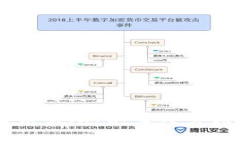区块链提币免手续费交易所：无手续费提币的优势与选择指南