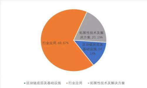 2023年区块链挖矿排名榜：揭示挖矿收益背后的秘密