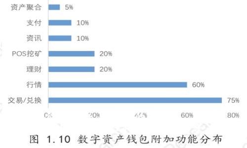 思考一个适合推广并且符合的优秀
tpWallet安全检测：如何确保您的数字资产安全无忧