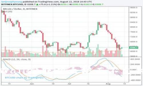 alia:bp/alia:bp

如何顺利完成tpWallet转以太坊而不支付额外费用的方法