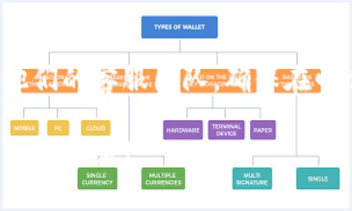 要联系tpWallet的客服，您可以通过以下几种方式进行：

1. 官方网站支持
访问tpWallet的官方网站，通常在网站的底部或“关于我们”页面会有联系客服的链接或信息。您可以找到在线聊天窗口、电子邮件地址或其他联系方式。

2. 应用内联系
如果您使用的是tpWallet的手机应用，可以在应用内找到客服支持。通常在设置或帮助中心中，会有联系客服的选项，可以直接进行咨询。

3. 社交媒体
tpWallet可能在社交媒体平台（如Twitter、Facebook等）上有官方账号。您可以通过这些平台发送私信，或者在他们的帖子下进行评论，以寻求帮助。

4. 社区论坛
许多区块链钱包都有自己的社区论坛或用户支持社区。在这些地方，您可以提问，获取其他用户的反馈和建议，同时也可能获得官方人员的帮助。

5. 常见问题解答（FAQ）
在联系客户服务之前，建议查看tpWallet的常见问题解答部分。很多常见问题都可以在这里找到解决方案，节省时间。

6. 邮件联系
如果以上途径都不能解决您的问题，您可以尝试发送电子邮件联系他们的客服团队。确保在邮件中地描述您的问题，并提供必要的信息以便他们能够快速帮助您。

请根据您的需求选择最合适的联系方式，希望tpWallet能够帮助您解决问题！