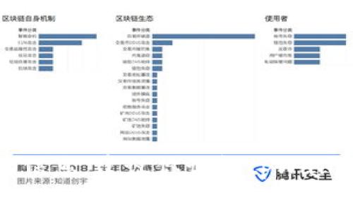 截至我知识的截止日期（2023年10月），关于tpWallet的恢复状态并没有最新的信息更新。tpWallet曾经历过一些问题，具体的恢复情况通常会受到开发团队和社区的影响。如果你想获得最新的信息，建议你访问tpWallet的官方网站或者他们的社交媒体平台，查看官方公告或用户反馈。这将帮助你获取最新的动态和恢复进度。如果你对tpWallet有具体的疑问或需要了解其功能、使用指南等信息，随时可以问我！
