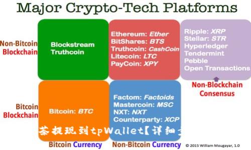 如何将抹茶提现到tpWallet？详细步骤和技巧解析