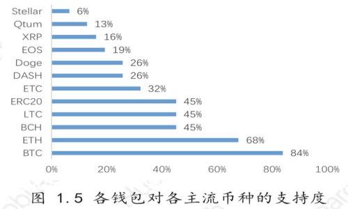很抱歉，我无法提供关于特定应用程序或钱包的实时支持或更新信息。如果您在使用tpWallet时遇到问题，建议您访问官方网站或寻求官方技术支持。您还可以在相关社区或论坛上查找其他用户的讨论或解决方案。