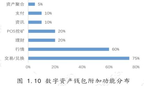 区块链虚拟币注册完全指南：轻松开启数字资产之旅