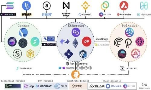 tpWallet不显示数量的解决方案与指南