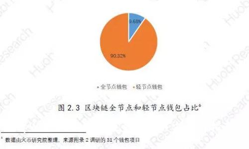 tpWallet不显示数量的解决方案与指南